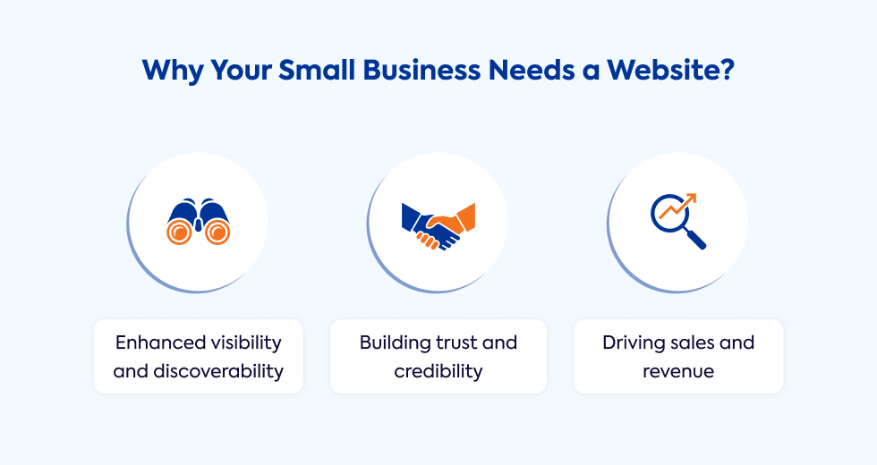 How Much Does it Cost to Build a site for a Small Business in 2024